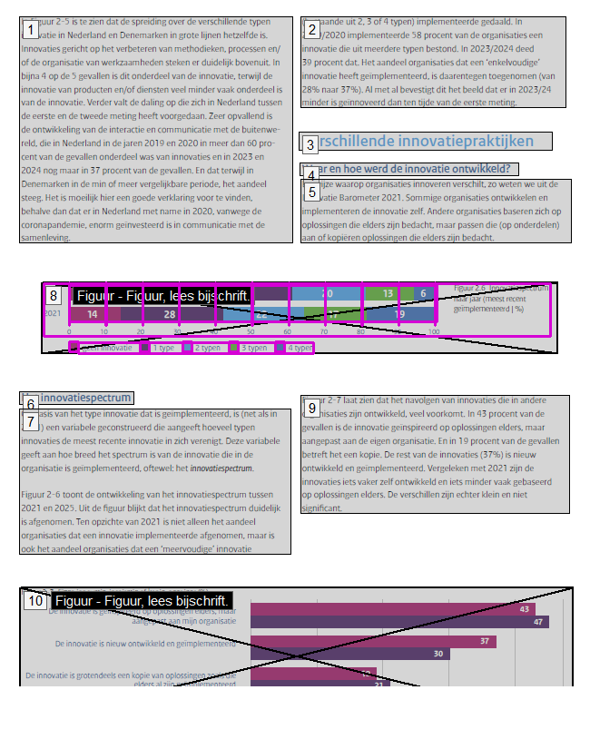 Screenshot leesvolgorde pagina 12